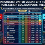 Klasemen Manchester United vs Man City Terbaru 2026: Perolehan Poin, Selisih Gol, dan Posisi Premier League