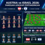 Austria vs Israel 2026: Skuad, Susunan Pemain, H2H, Jadwal, dan Hasil Pertandingan