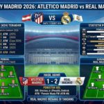 Atletico Madrid vs Real Madrid 2026: H2H, Susunan Pemain, Statistik, Pencetak Gol, dan Hasil Akhir