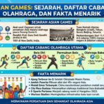 Asian Games: Sejarah, Daftar Cabang Olahraga, dan Fakta Menarik