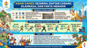 Asian Games: Sejarah, Daftar Cabang Olahraga, dan Fakta Menarik