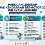 Pajak Kendaraan Bermotor 2026: Syarat, Cara Cek, Tarif, dan Cara Bayar Terbaru