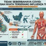 Tidak Seberbahaya COVID: Ini Kisah Nyata Terserang Influenza Tipe A