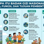 Apa Itu Badan Gizi Nasional? Ini Tugas, Fungsi, dan Tujuan Pembentukannya