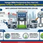 Harga BBM Pertamina Dex Hari Ini: Update Terbaru, Spesifikasi, dan Keunggulannya