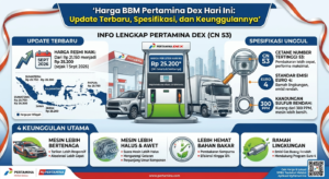 Harga BBM Pertamina Dex Hari Ini: Update Terbaru, Spesifikasi, dan Keunggulannya