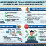 Pajak Kendaraan Bermotor 2026: Cara Menghitung, Cek Tagihan, Bayar Pajak, dan Hindari Denda