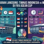 Jadwal Siaran Langsung Timnas Indonesia vs Malaysia di FIFA ASEAN Cup