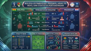 Bolivia vs Paraguay: Prediksi, Head to Head, dan Statistik Pertandingan