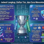EFL Cup 2026: Jadwal Lengkap, Daftar Tim, dan Cara Menonton Pertandingan