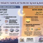 Azan Subuh dan Batas Waktu Sholat Subuh yang Perlu Diketahui