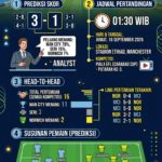 Man City vs Norwich: Prediksi Skor, Jadwal Pertandingan, Head to Head, dan Susunan Pemain