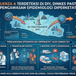 Influenza A Terdeteksi di DIY, Dinkes Pastikan Pengawasan Epidemiologi Diperketat