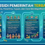 Subsidi Pemerintah Terbaru: Jenis, Penerima, Tujuan, dan Cara Mendapatkannya