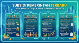 Subsidi Pemerintah Terbaru: Jenis, Penerima, Tujuan, dan Cara Mendapatkannya