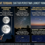 Fenomena Langit Terbaru: Daftar Peristiwa Langit yang Wajib Diamati