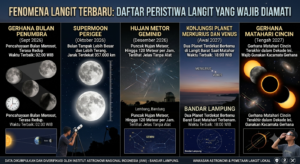 Fenomena Langit Terbaru: Daftar Peristiwa Langit yang Wajib Diamati