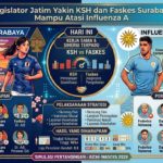 Legislator Jatim Yakin KSH dan Faskes Surabaya Mampu Atasi Influenza A