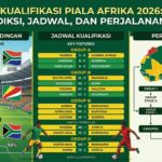 Kualifikasi Piala Afrika 2026: Prediksi Pertandingan, Jadwal, dan Perjalanan Tim