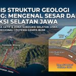 Analisis Struktur Geologi Malang: Mengenal Sesar dan Zona Subduksi Selatan Jawa