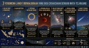 7 Fenomena Langit Menakjubkan yang Bisa Disaksikan dengan Mata Telanjang