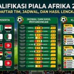 Kualifikasi Piala Afrika 2026: Daftar Tim, Jadwal, dan Hasil Lengkap