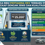 Cek Harga BBM Pertamina Dex Terbaru per Liter, Lengkap dengan Jenis dan Kualitasnya