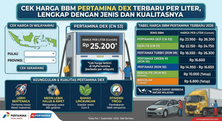 Cek Harga BBM Pertamina Dex Terbaru per Liter, Lengkap dengan Jenis dan Kualitasnya