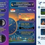 Fenomena Bulan Hari Ini: Cek Jadwal, Waktu Muncul, dan Cara Melihatnya