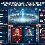 Jadwal Austria vs Israel 2026: Live Streaming, H2H, Line Up, dan Prediksi Skor