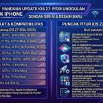 iOS 27 Terbaru: Siri AI, Apple Intelligence, Desain Baru, dan Fitur Unggulan