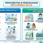 Pengobatan dan Cara Mencegah Penularan Penyakit Influenza
