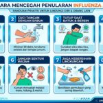 Cara Mencegah Penularan Influenza A: Langkah Efektif agar Tidak Mudah Tertular