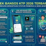 Cek Bansos KTP 2026 Terbaru: Cara Mengetahui Status Penerima dan Jenis Bantuan