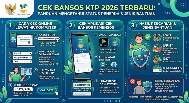 Cek Bansos KTP 2026 Terbaru: Cara Mengetahui Status Penerima dan Jenis Bantuan