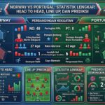 Norway vs Portugal: Statistik Lengkap, Head to Head, Line Up, dan Prediksi