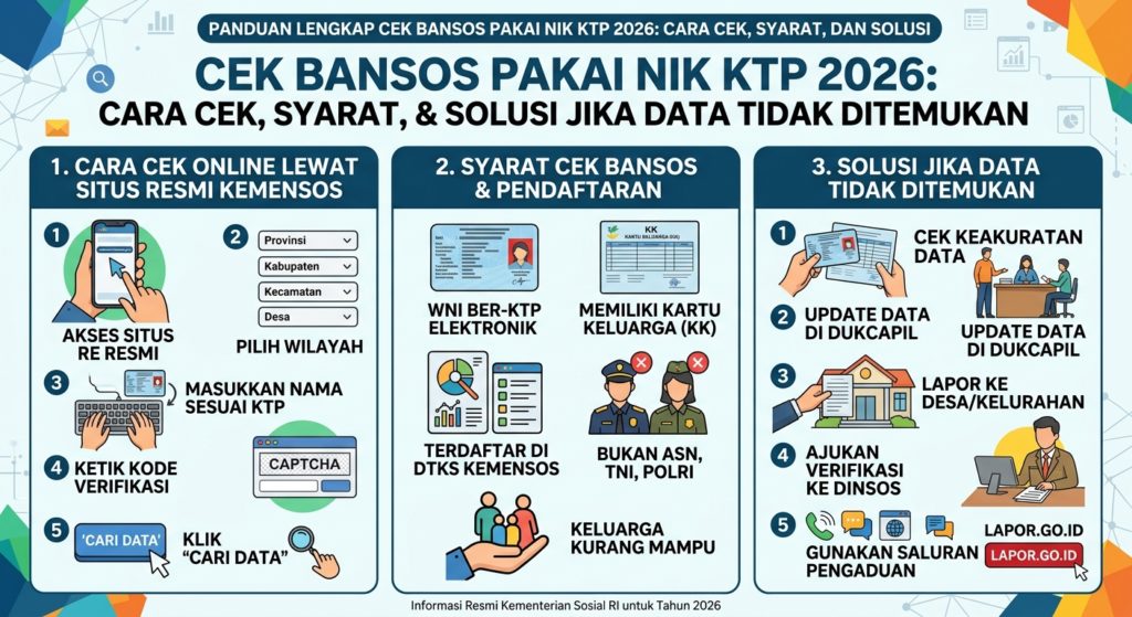Cek Bansos Pakai NIK KTP 2026: Cara Cek Online, Syarat, dan Solusi Jika Data Tidak Ditemukan