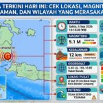 BMKG Gempa Terkini Hari Ini: Cek Lokasi, Magnitudo, Kedalaman, dan Wilayah yang Merasakan