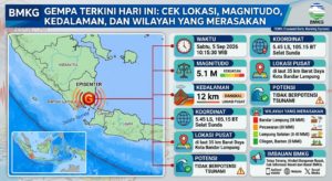 BMKG Gempa Terkini Hari Ini: Cek Lokasi, Magnitudo, Kedalaman, dan Wilayah yang Merasakan