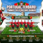 Portugal Terbaru: Profil Tim, Skuad, Prestasi, dan Perjalanan di Dunia Sepak Bola. buatkan gambar