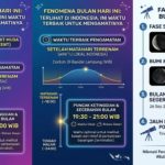 Fenomena Bulan Hari Ini Terlihat di Indonesia, Ini Waktu Terbaik untuk Mengamatinya