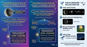 Fenomena Bulan Hari Ini Terlihat di Indonesia, Ini Waktu Terbaik untuk Mengamatinya