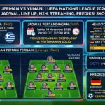 Jerman vs Yunani UEFA Nations League 2026: Jadwal, Line Up, H2H, Live Streaming, dan Prediksi Skor