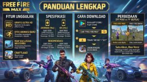 Free Fire Max: Fitur, Spesifikasi, Cara Download, dan Perbedaannya