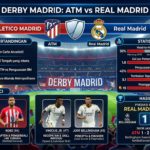 ATM vs Real Madrid: Analisis Pertandingan, Statistik, Pemain Kunci, dan Hasil Akhir Derby Madrid