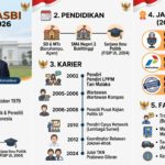 Profil Hasan Nasbi Terbaru 2026: Biodata, Pendidikan, Karier, Jabatan, dan Fakta Menarik