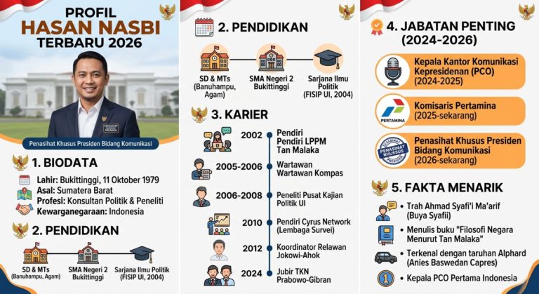 Profil Hasan Nasbi Terbaru 2026: Biodata, Pendidikan, Karier, Jabatan, dan Fakta Menarik