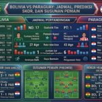 Bolivia vs Paraguay: Jadwal, Prediksi Skor, dan Susunan Pemain
