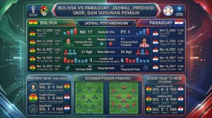 Bolivia vs Paraguay: Jadwal, Prediksi Skor, dan Susunan Pemain