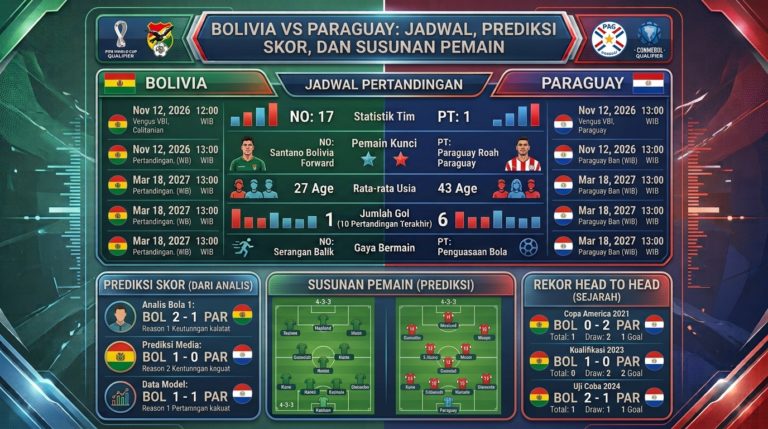 Bolivia vs Paraguay: Jadwal, Prediksi Skor, dan Susunan Pemain